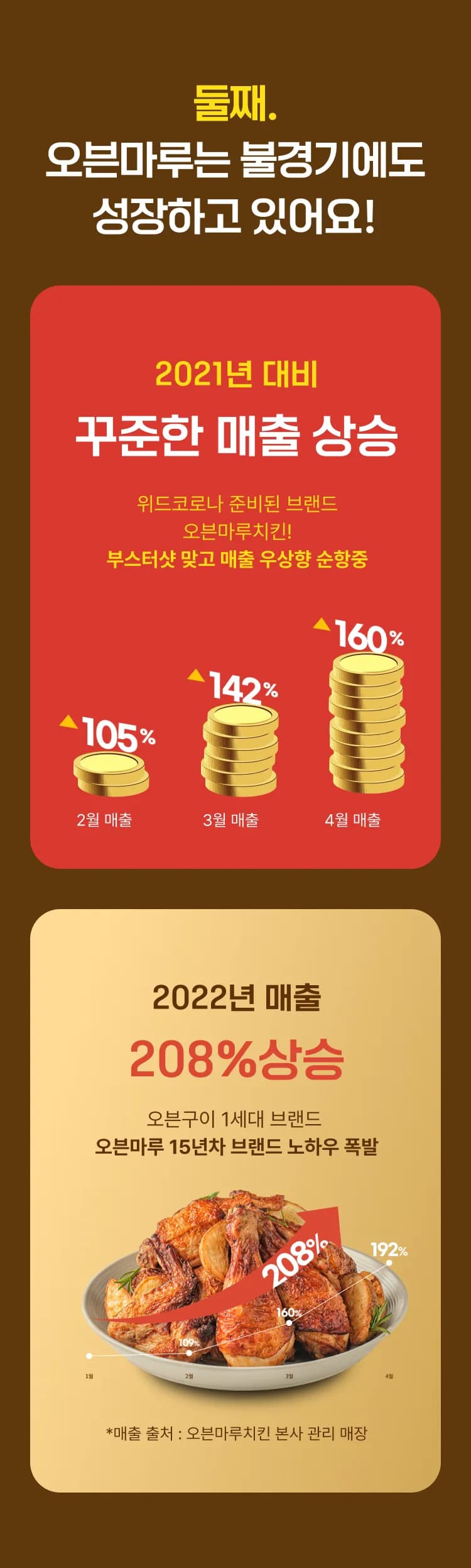 오븐마루 소개 이미지