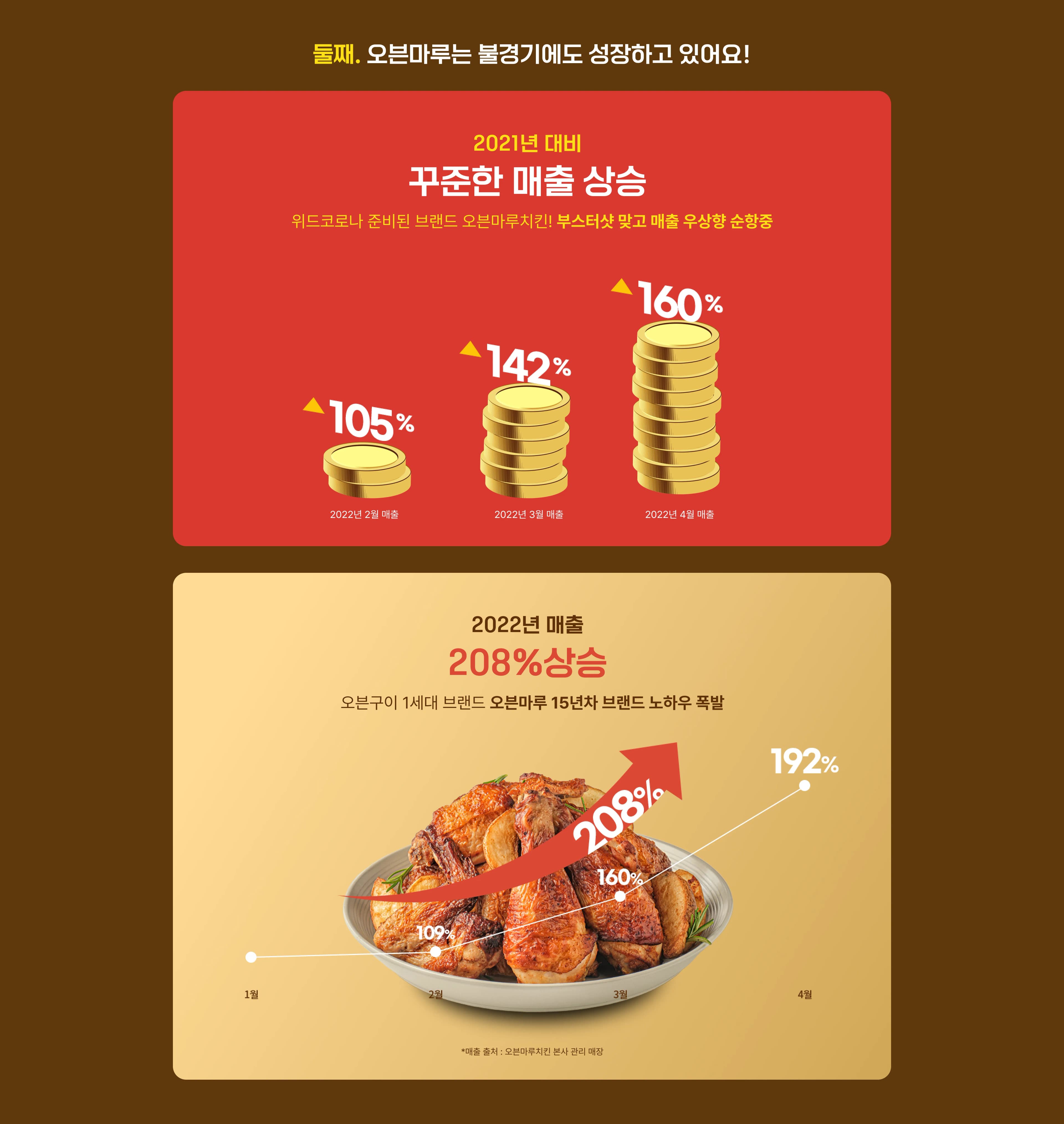 오븐마루 소개 이미지